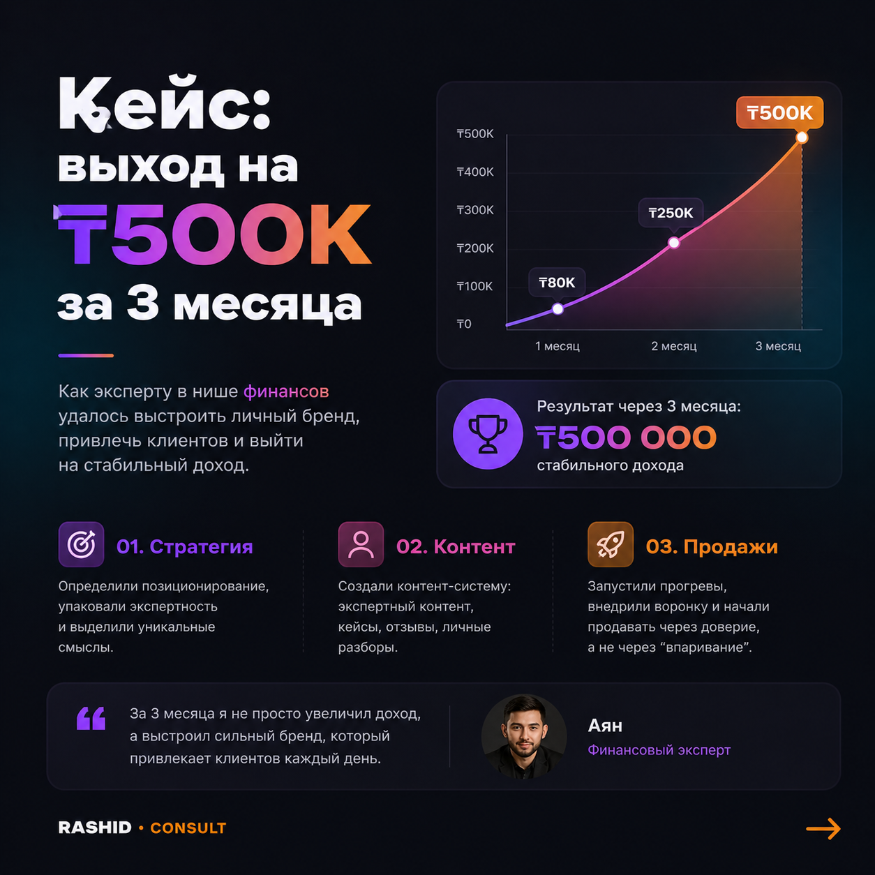 Кейс